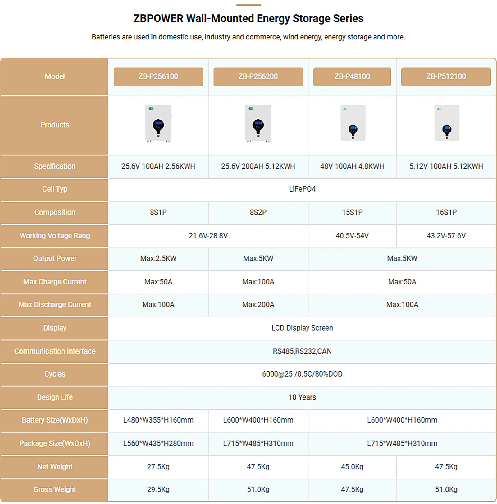 1 1